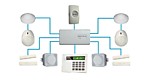 Услуги по монтажу, наладке, мониторингу и техническому обслуживанию систем охранной сигнализации и кнопок тревожной сигнализации